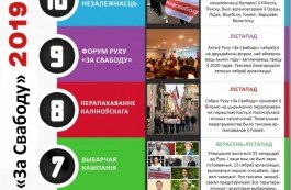 Топ-15 падзеяў Руху «За Свабоду» за 2019 год